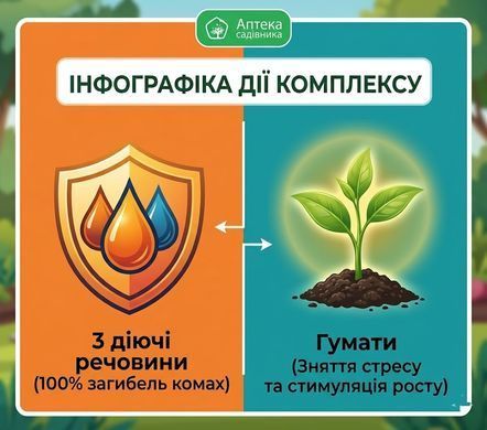 Комплект Ато Жук + Авангард Стимул 10 мл, Аптека садівника - фото упаковки