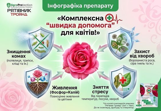 Комплект Спасатель роз 3 мл + 11 мл, AgroProtection - фото упаковки
