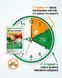 Інсектицид Проклейм 40 г, Syngenta
