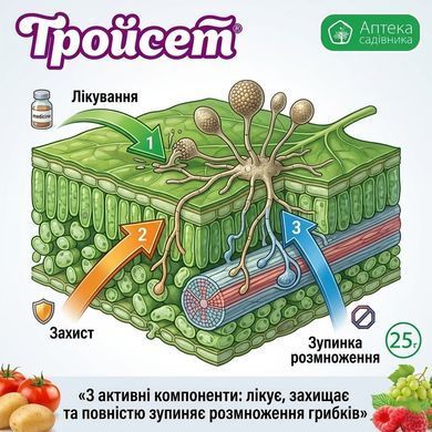 Фунгіцид Тройсет 25 г, Аптека садівника - фото упаковки