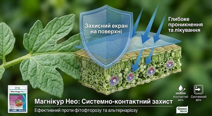Фунгицид Магникур Нео 100 мл, Protect Garden - фото упаковки