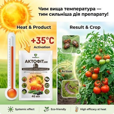 Биоинсектицид Актофит 40 мл, ProtectON - фото упаковки