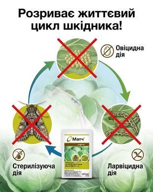 Инсектицид Матч 4 мл, Syngenta - фото упаковки