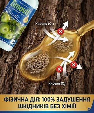 Инсектицид Зимовит 1 л, Киссон - фото упаковки