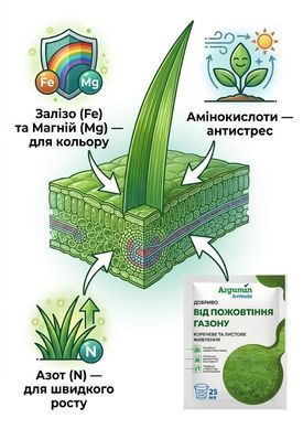 Добриво Аргумін Формула від пожовтіння газону 25 мл - фото упаковки