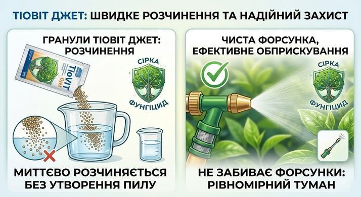 Фунгіцид Тіовіт Джет 40 г, Syngenta - фото упаковки