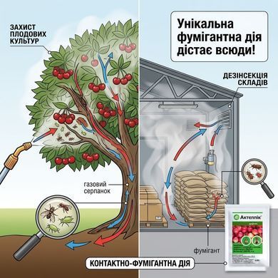 Інсектицид Актеллік 6 мл, Syngenta - фото упаковки